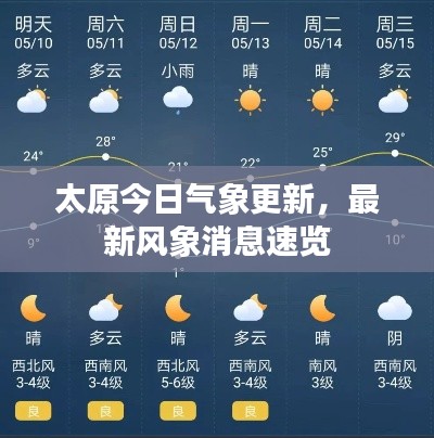 太原今日气象更新，最新风象消息速览