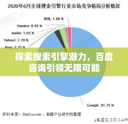 探索搜索引擎潜力，百度咨询引领无限可能