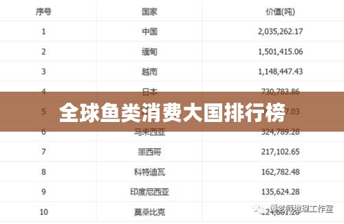 全球鱼类消费大国排行榜