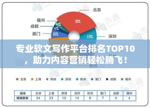 专业软文写作平台排名TOP10，助力内容营销轻松腾飞！