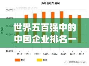 世界五百强中的中国企业排名一览，发展势头强劲的企业大盘点