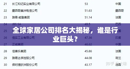 全球家居公司排名大揭秘，谁是行业巨头？