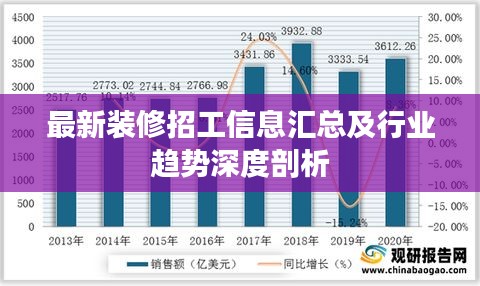 最新装修招工信息汇总及行业趋势深度剖析