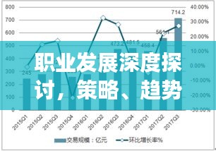 职业发展深度探讨，策略、趋势与未来展望