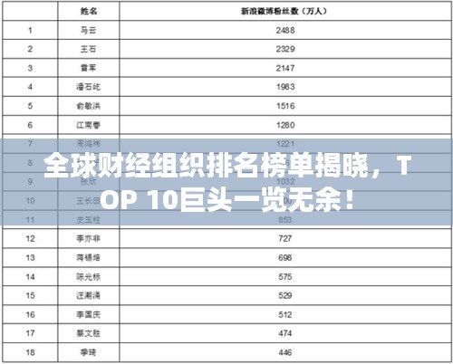 全球财经组织排名榜单揭晓，TOP 10巨头一览无余！