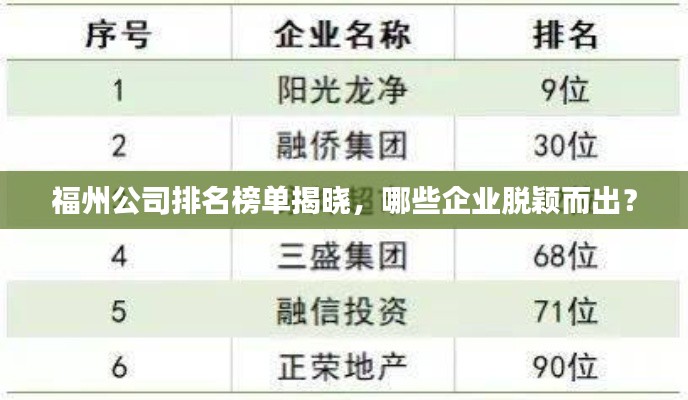 福州公司排名榜单揭晓，哪些企业脱颖而出？