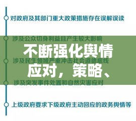 不断强化舆情应对，策略、实践及实效探索