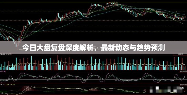 今日大盘复盘深度解析，最新动态与趋势预测