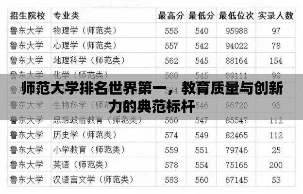 师范大学排名世界第一，教育质量与创新力的典范标杆