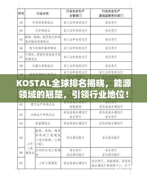 KOSTAL全球排名揭晓，能源领域的翘楚，引领行业地位！