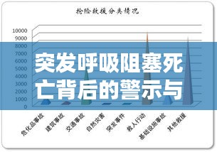 突发呼吸阻塞死亡背后的警示与关注焦点