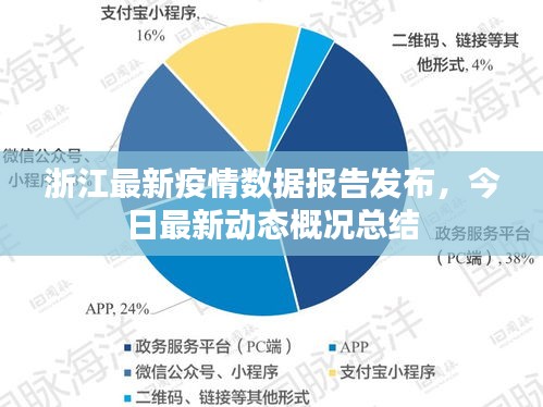 浙江最新疫情数据报告发布，今日最新动态概况总结