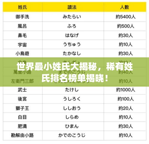 世界最小姓氏大揭秘，稀有姓氏排名榜单揭晓！