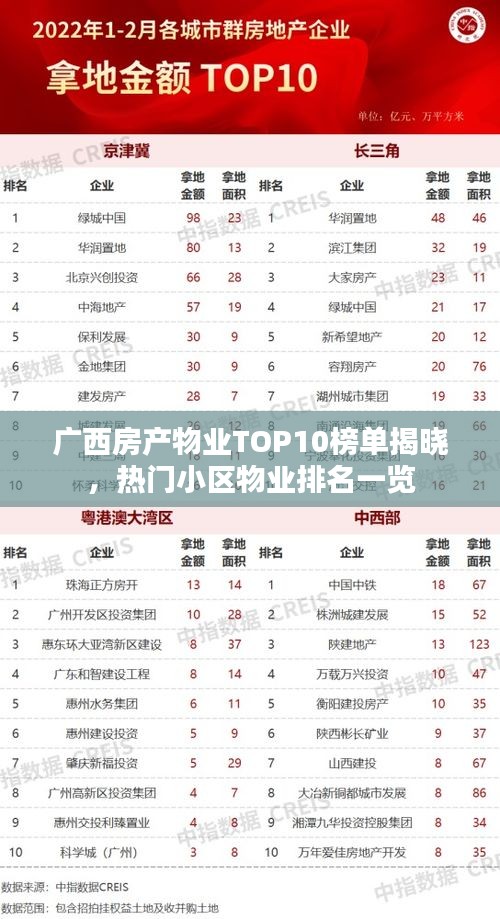 广西房产物业TOP10榜单揭晓，热门小区物业排名一览