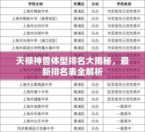 天禄神兽体型排名大揭秘，最新排名表全解析