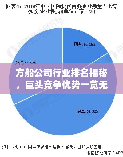 方船公司行业排名揭秘，巨头竞争优势一览无余