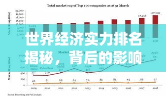 世界经济实力排名揭秘，背后的影响因素大解析！