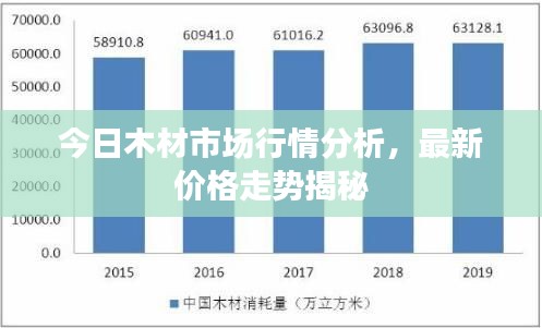 今日木材市场行情分析，最新价格走势揭秘