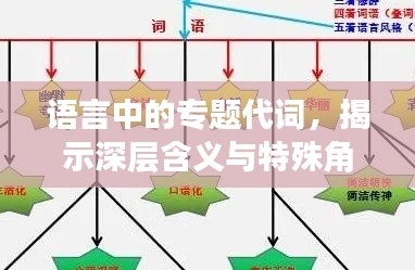 语言中的专题代词，揭示深层含义与特殊角色之谜