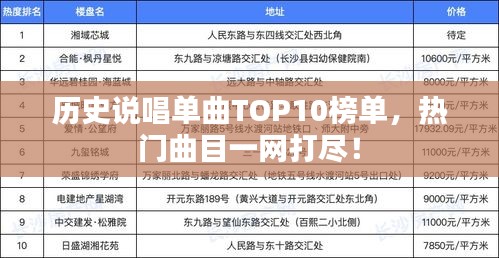 历史说唱单曲TOP10榜单，热门曲目一网打尽！