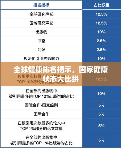 全球健康排名揭示，国家健康状态大比拼