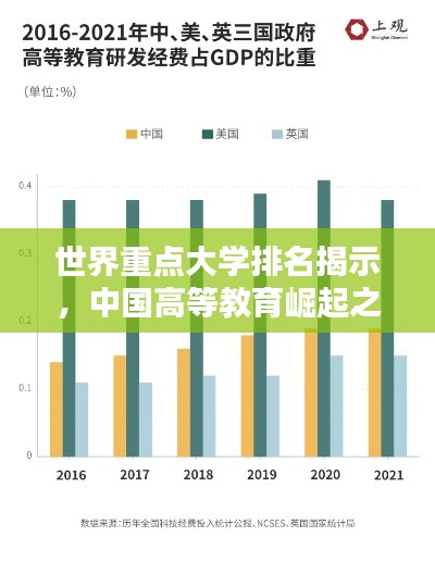 世界重点大学排名揭示，中国高等教育崛起之路