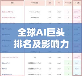 全球AI巨头排名及影响力解析，揭秘AL公司世界排名榜单