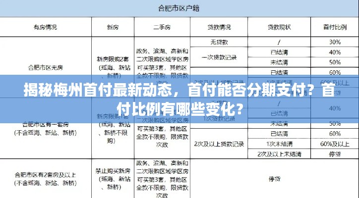 揭秘梅州首付最新动态，首付能否分期支付？首付比例有哪些变化？