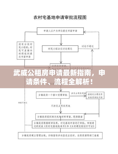 武威公租房申请最新指南，申请条件、流程全解析！