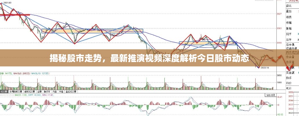 揭秘股市走势，最新推演视频深度解析今日股市动态