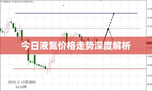 今日液氮价格走势深度解析