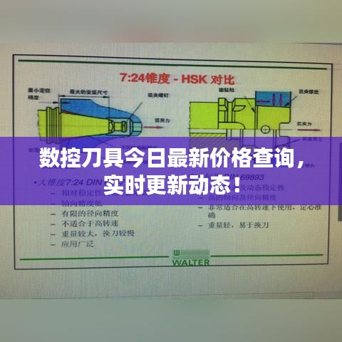 数控刀具今日最新价格查询，实时更新动态！