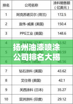 扬州油漆喷涂公司排名大揭秘，优质企业榜单！